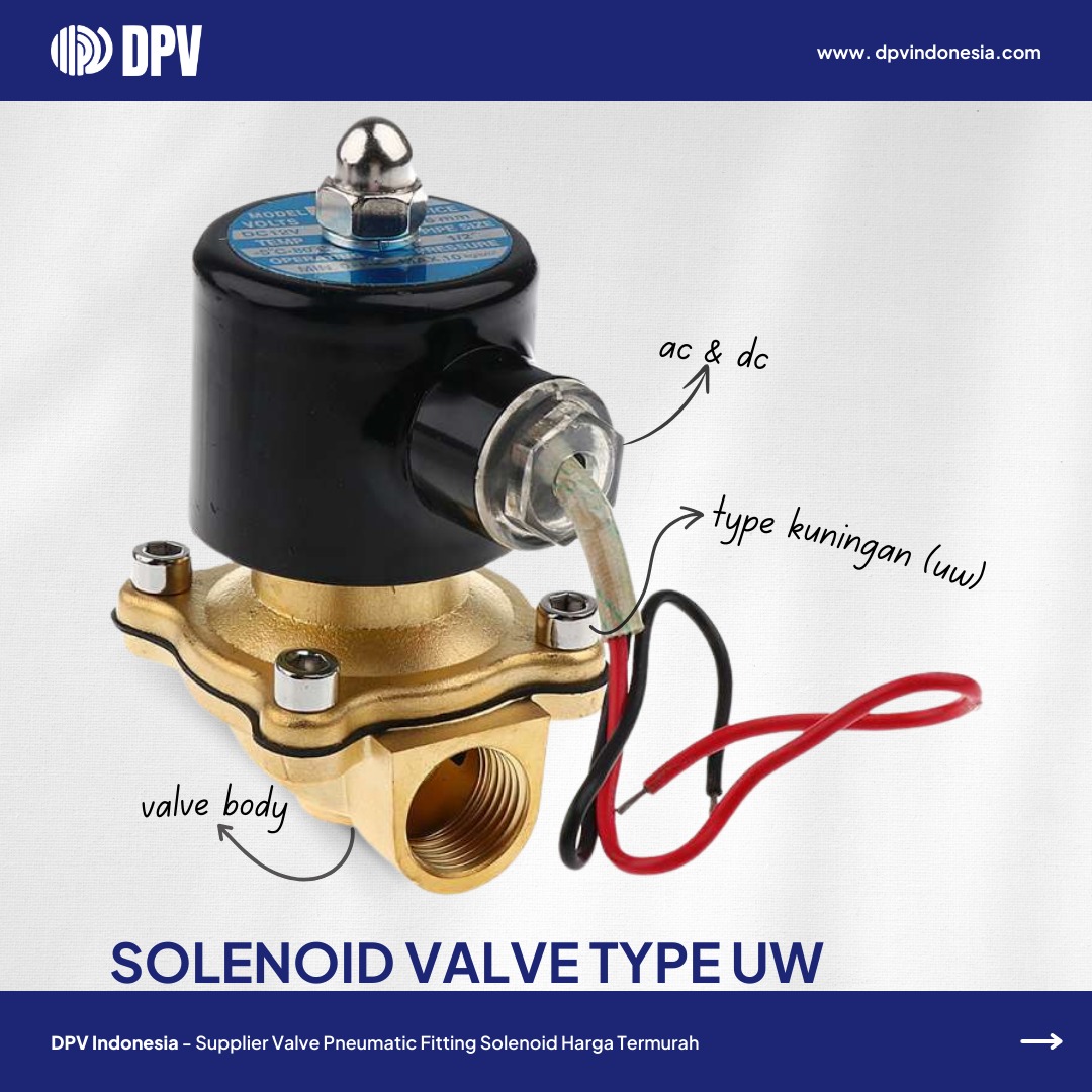Pneumatic Valve Solenoid: Kontrol Udara Otomatis yang Andal dan Efisien